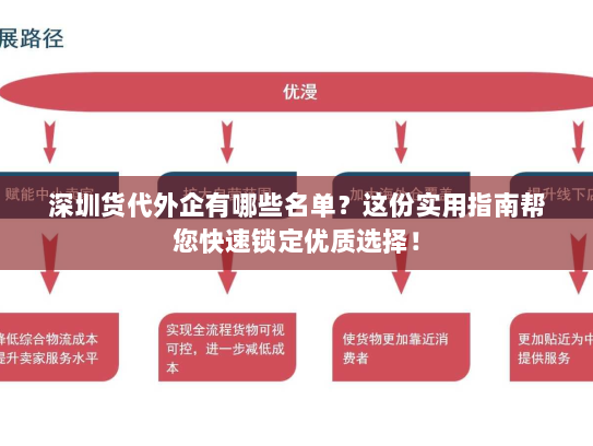 深圳货代外企有哪些名单？这份实用指南帮您快速锁定优质选择！