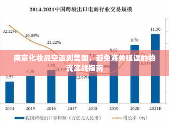 南京化妆品空运到美国,避免海关延误的物流实战指南 南京化妆品空运到美国,避免海关延误的物流实战指南