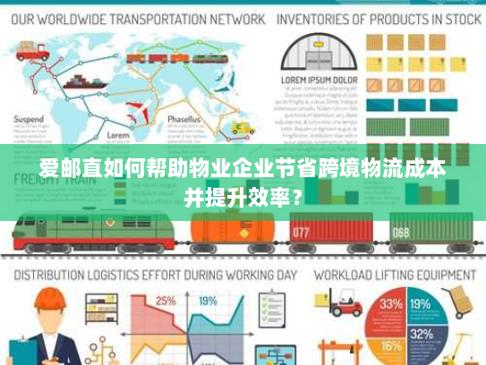 爱邮直如何帮助物业企业节省跨境物流成本并提升效率？