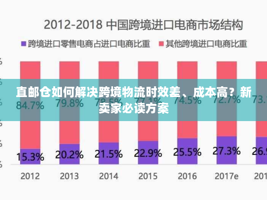 直邮仓如何解决跨境物流时效差、成本高?新卖家必读方案 直邮仓如何解决跨境物流时效差、成本高?新卖家必读方案