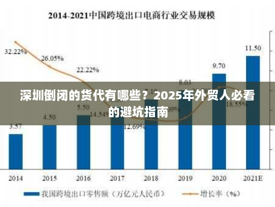 深圳倒闭的货代有哪些?2025年外贸人必看的避坑指南 深圳倒闭的货代有哪些?2025年外贸人必看的避坑指南
