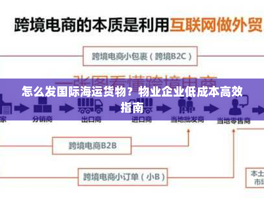 怎么发国际海运货物?物业企业低成本高效指南 怎么发国际海运货物?物业企业低成本高效指南