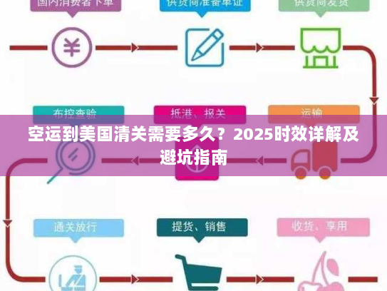 空运到美国清关需要多久？2025时效详解及避坑指南