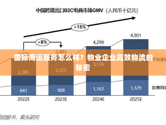 国际海运服务怎么样?物业企业高效物流的秘密 国际海运服务怎么样?物业企业高效物流的秘密