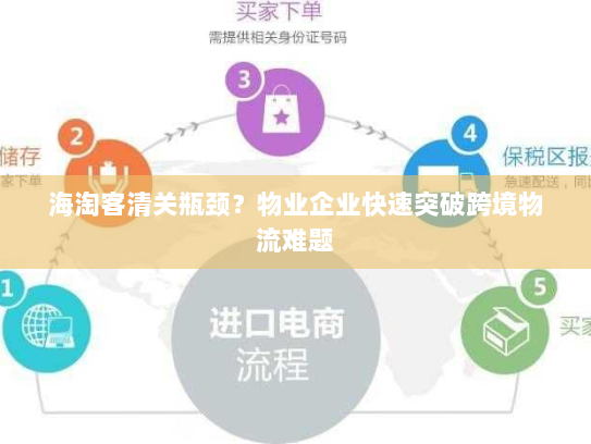 海淘客清关瓶颈?物业企业快速突破跨境物流难题 海淘客清关瓶颈?物业企业快速突破跨境物流难题