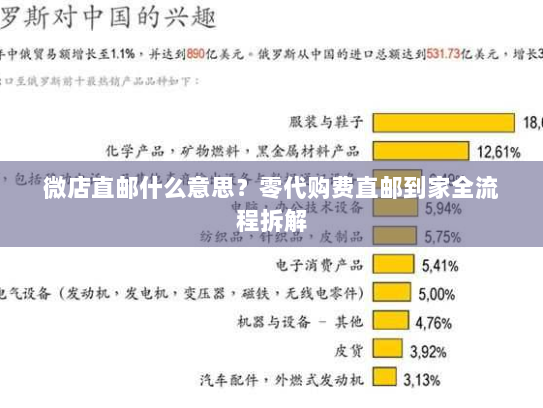 微店直邮什么意思?零代购费直邮到家全流程拆解 微店直邮什么意思?零代购费直邮到家全流程拆解