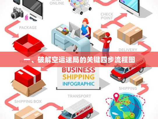 一、破解空运迷局的关键四步流程图 一、破解空运迷局的关键四步流程图