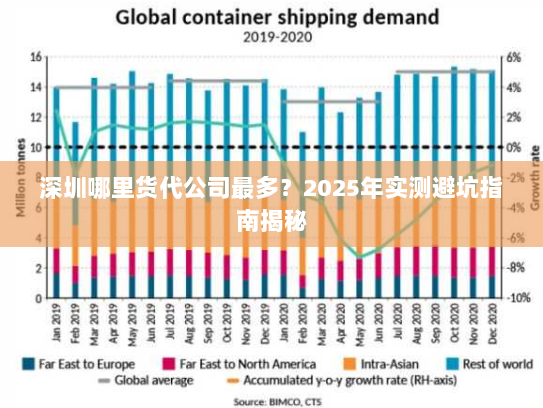 深圳哪里货代公司最多?2025年实测避坑指南揭秘 深圳哪里货代公司最多?2025年实测避坑指南揭秘