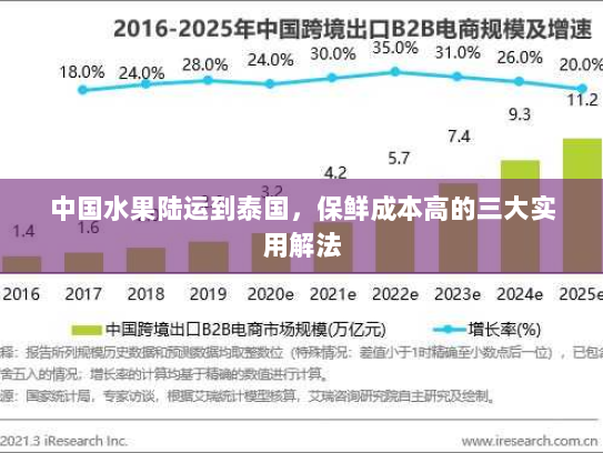 中国水果陆运到泰国,保鲜成本高的三大实用解法 中国水果陆运到泰国,保鲜成本高的三大实用解法