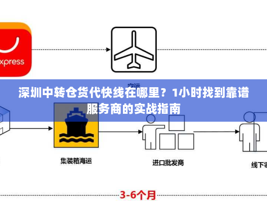 深圳中转仓货代快线在哪里?1小时找到靠谱服务商的实战指南 深圳中转仓货代快线在哪里?1小时找到靠谱服务商的实战指南