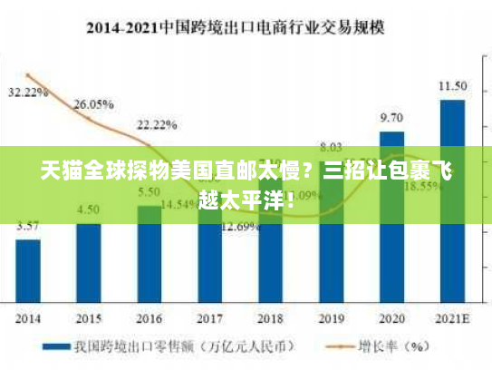 天猫全球探物美国直邮太慢?三招让包裹飞越太平洋! 天猫全球探物美国直邮太慢?三招让包裹飞越太平洋!