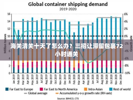 海关清关十天了怎么办?三招让滞留包裹72小时通关 海关清关十天了怎么办?三招让滞留包裹72小时通关