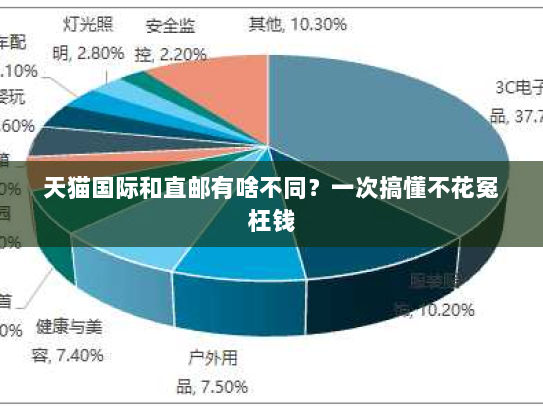 天猫国际和直邮有啥不同?一次搞懂不花冤枉钱 天猫国际和直邮有啥不同?一次搞懂不花冤枉钱