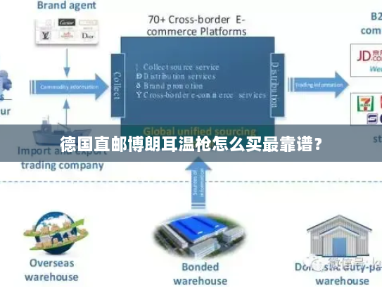 德国直邮博朗耳温枪怎么买最靠谱? 德国直邮博朗耳温枪怎么买最靠谱?