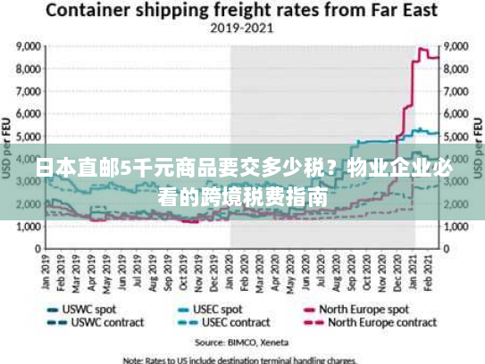 日本直邮5千元商品要交多少税？物业企业必看的跨境税费指南