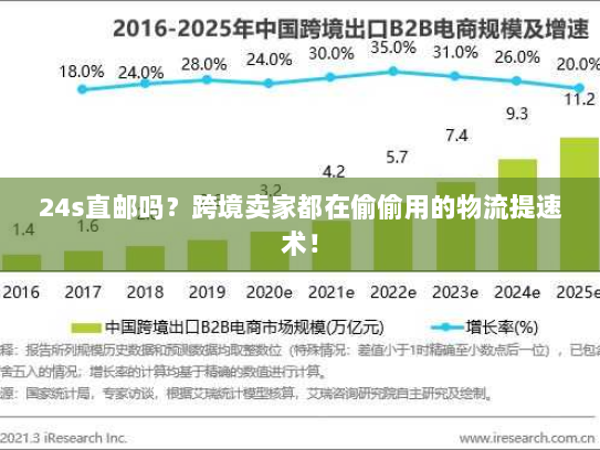 24s直邮吗?跨境卖家都在偷偷用的物流提速术! 24s直邮吗?跨境卖家都在偷偷用的物流提速术!