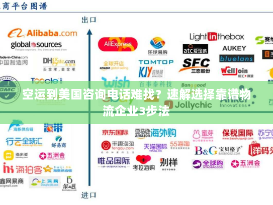空运到美国咨询电话难找?速解选择靠谱物流企业3步法 空运到美国咨询电话难找?速解选择靠谱物流企业3步法