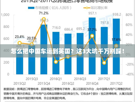 怎么把中国车运到英国?这3大坑千万别踩! 怎么把中国车运到英国?这3大坑千万别踩!