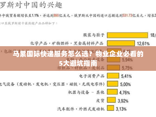 马累国际快递服务怎么选?物业企业必看的5大避坑指南 马累国际快递服务怎么选?物业企业必看的5大避坑指南