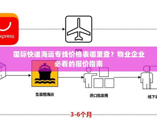 国际快递海运专线价格表哪里查？物业企业必看的报价指南