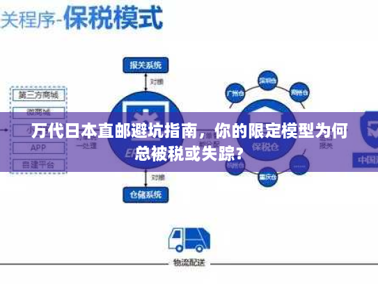 万代日本直邮避坑指南,你的限定模型为何总被税或失踪? 万代日本直邮避坑指南,你的限定模型为何总被税或失踪?