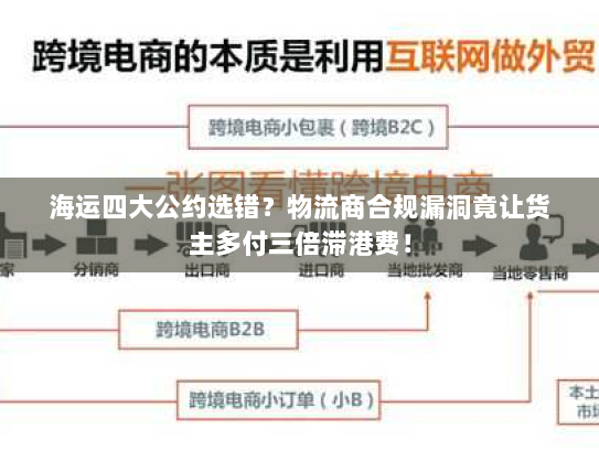 海运四大公约选错？物流商合规漏洞竟让货主多付三倍滞港费！