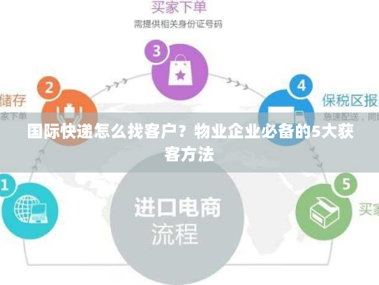 国际快递怎么找客户？物业企业必备的5大获客方法