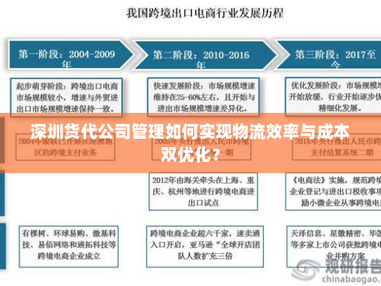 深圳货代公司管理如何实现物流效率与成本双优化? 深圳货代公司管理如何实现物流效率与成本双优化?