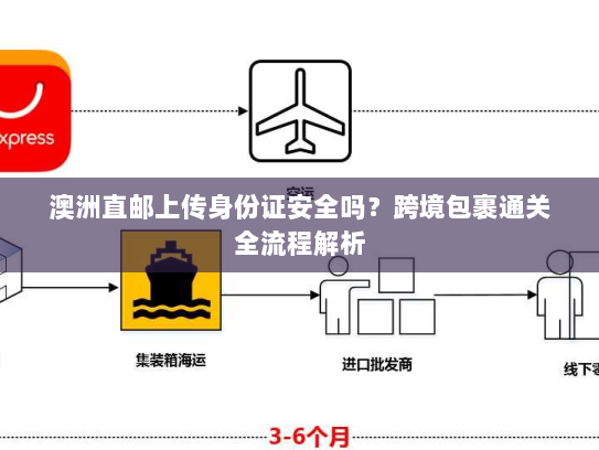 澳洲直邮上传身份证安全吗？跨境包裹通关全流程解析