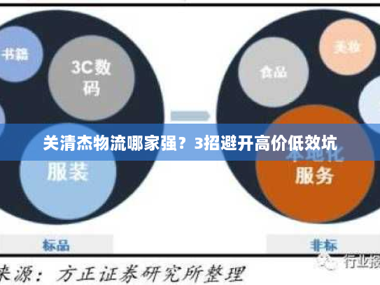 关清杰物流哪家强？3招避开高价低效坑