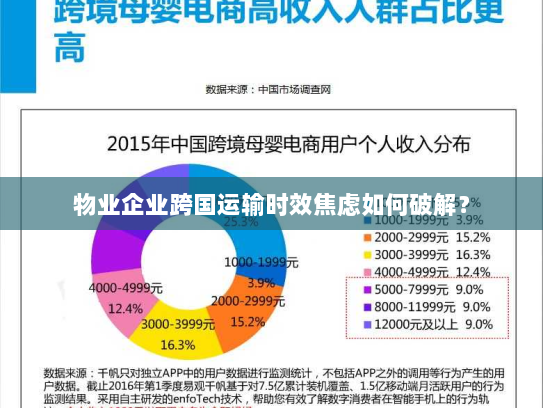 物业企业跨国运输时效焦虑如何破解? 物业企业跨国运输时效焦虑如何破解?