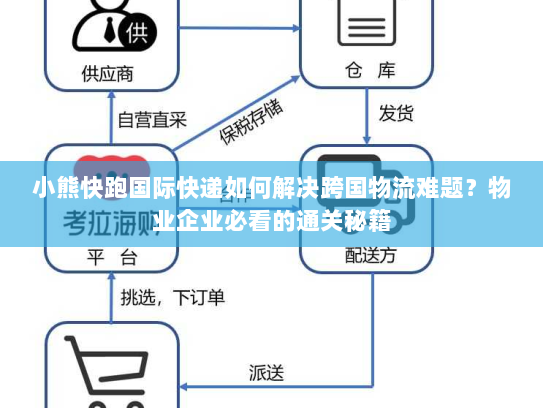 小熊快跑国际快递如何解决跨国物流难题？物业企业必看的通关秘籍