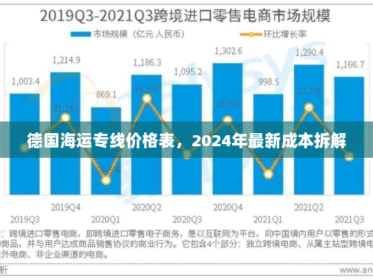德国海运专线价格表,2024年最新成本拆解 德国海运专线价格表,2024年最新成本拆解