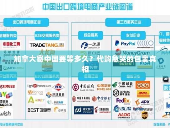 加拿大寄中国要等多久?代购急哭的包裹真相 加拿大寄中国要等多久?代购急哭的包裹真相