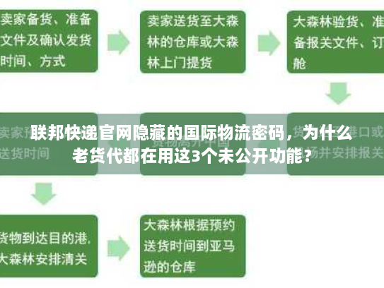 联邦快递官网隐藏的国际物流密码，为什么老货代都在用这3个未公开功能？