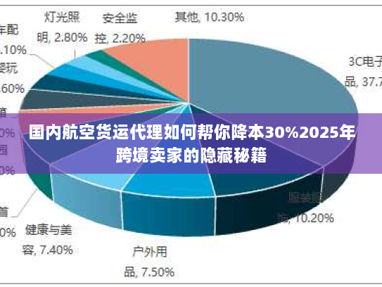 国内航空货运代理如何帮你降本30%2025年跨境卖家的隐藏秘籍
