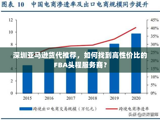 深圳亚马逊货代推荐,如何找到高性价比的FBA头程服务商? 深圳亚马逊货代推荐,如何找到高性价比的FBA头程服务商?