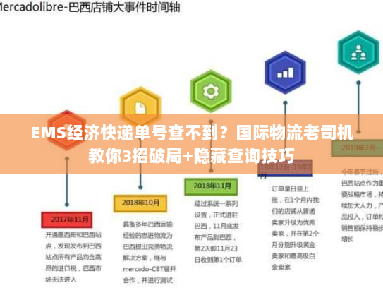 EMS经济快递单号查不到？国际物流老司机教你3招破局+隐藏查询技巧