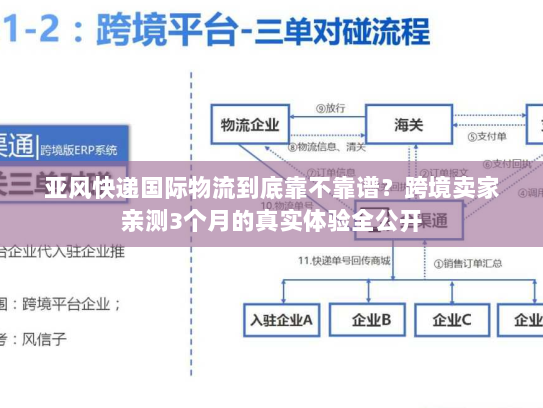 亚风快递国际物流到底靠不靠谱?跨境卖家亲测3个月的真实体验全公开 亚风快递国际物流到底靠不靠谱?跨境卖家亲测3个月的真实体验全公开