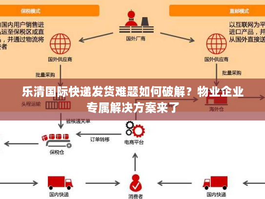 乐清国际快递发货难题如何破解？物业企业专属解决方案来了