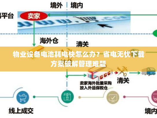 物业设备电池耗电快怎么办？省电无忧下载方案破解管理难题