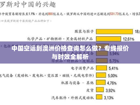 中国空运到澳洲价格查询怎么做?专线报价与时效全解析 中国空运到澳洲价格查询怎么做?专线报价与时效全解析