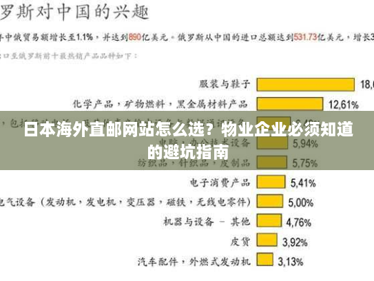 日本海外直邮网站怎么选？物业企业必须知道的避坑指南