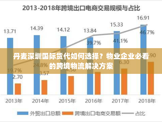 丹麦深圳国际货代如何选择?物业企业必看的跨境物流解决方案 丹麦深圳国际货代如何选择?物业企业必看的跨境物流解决方案