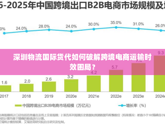 深圳物流国际货代如何破解跨境电商运输时效困局? 深圳物流国际货代如何破解跨境电商运输时效困局?