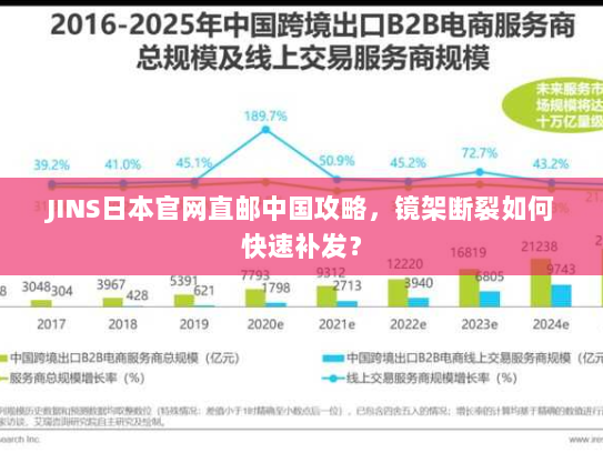JINS日本官网直邮中国攻略,镜架断裂如何快速补发? JINS日本官网直邮中国攻略,镜架断裂如何快速补发?