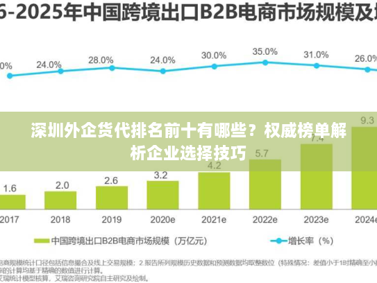 深圳外企货代排名前十有哪些?权威榜单解析企业选择技巧 深圳外企货代排名前十有哪些?权威榜单解析企业选择技巧