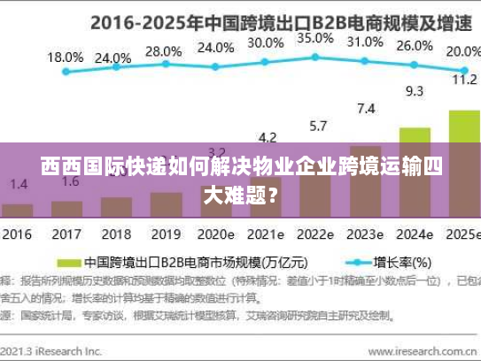 西西国际快递如何解决物业企业跨境运输四大难题? 西西国际快递如何解决物业企业跨境运输四大难题?
