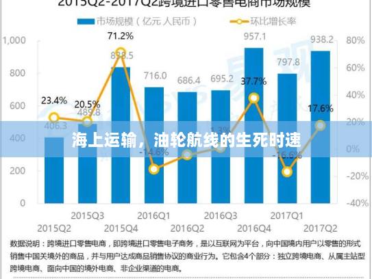 海上运输，油轮航线的生死时速