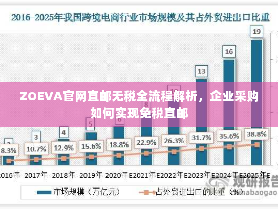ZOEVA官网直邮无税全流程解析，企业采购如何实现免税直邮